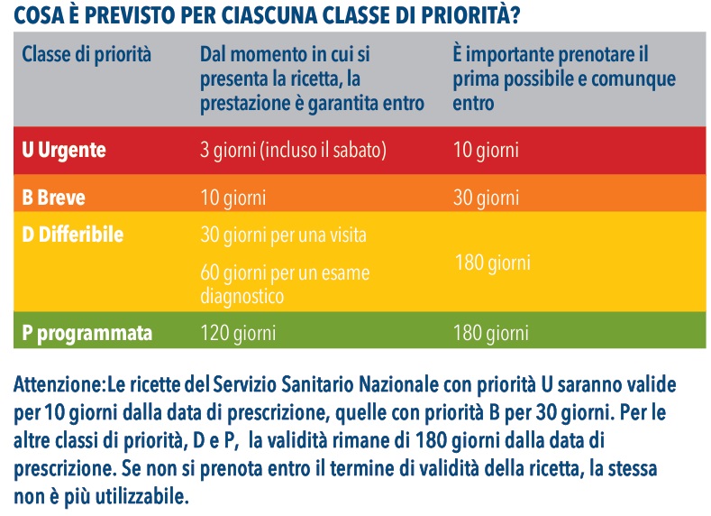 Le classi di priorità